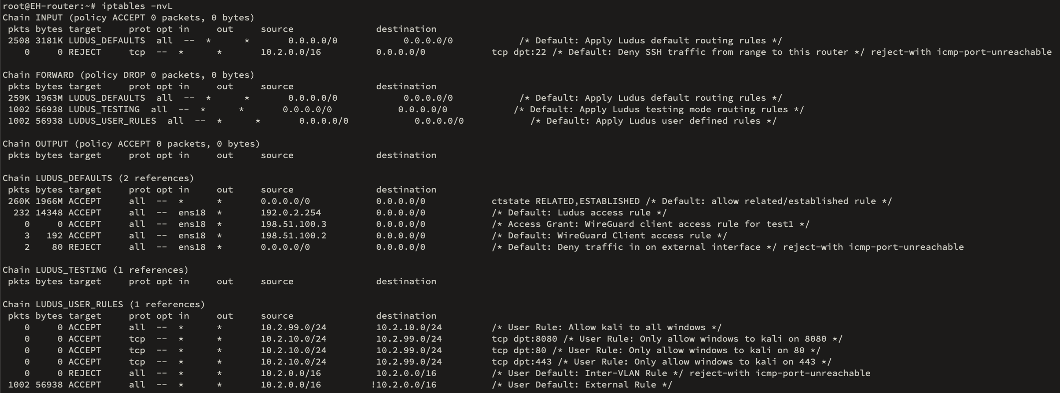 &#39;iptables not in testing&#39;